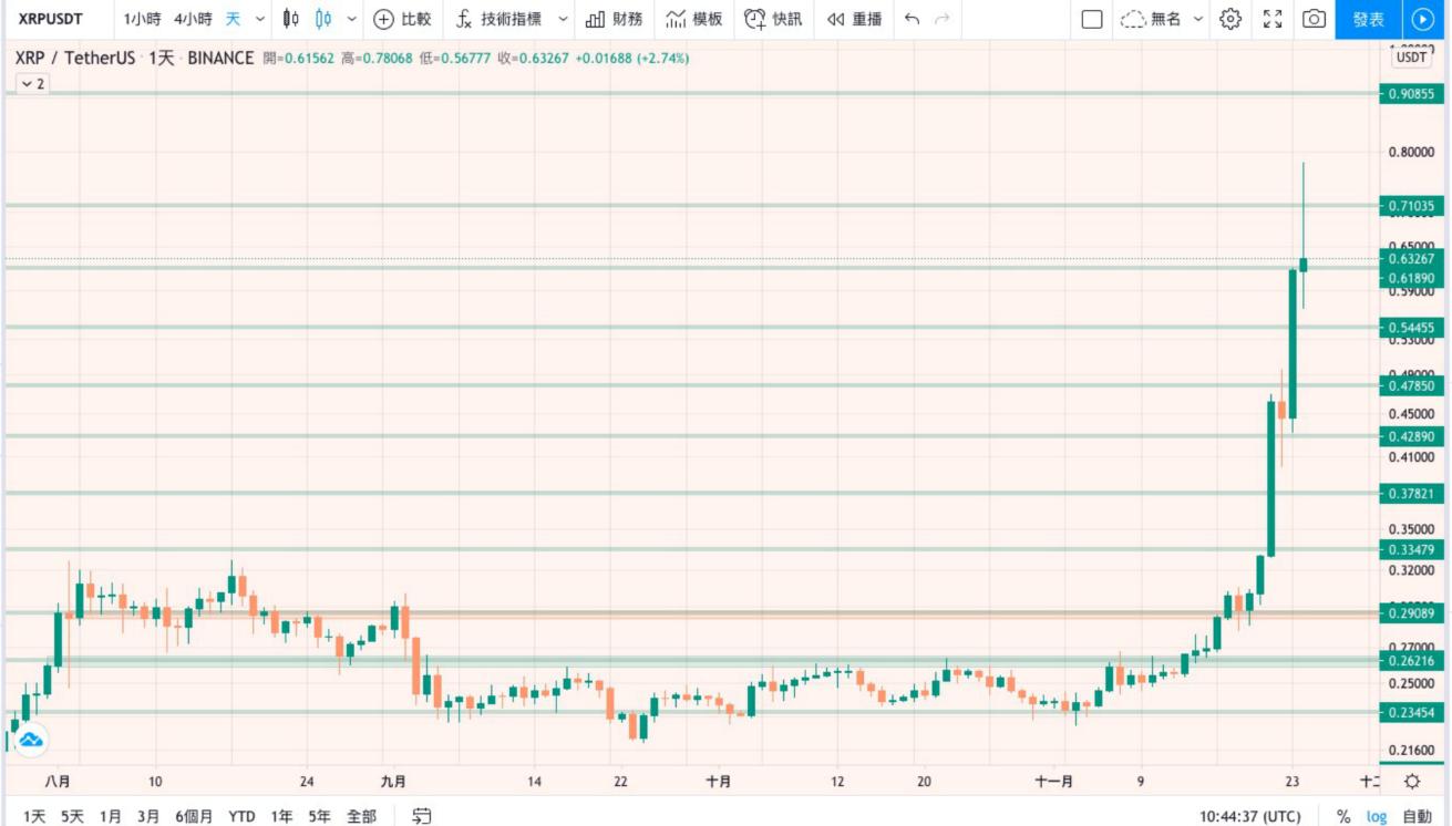 XRP瑞波币最新动态，技术创新与全球支付愿景的持续推进,xrp瑞波币最新消息