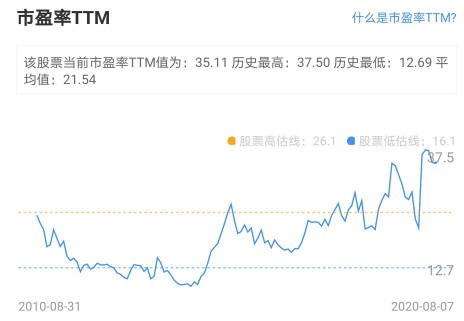 2 近十五期记录