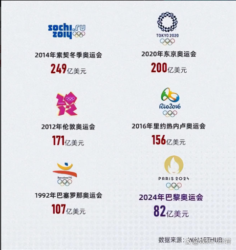 2035年奥运会，未来体育盛事的举办时间与地点展望,2025年奥运会举办时间和地点表