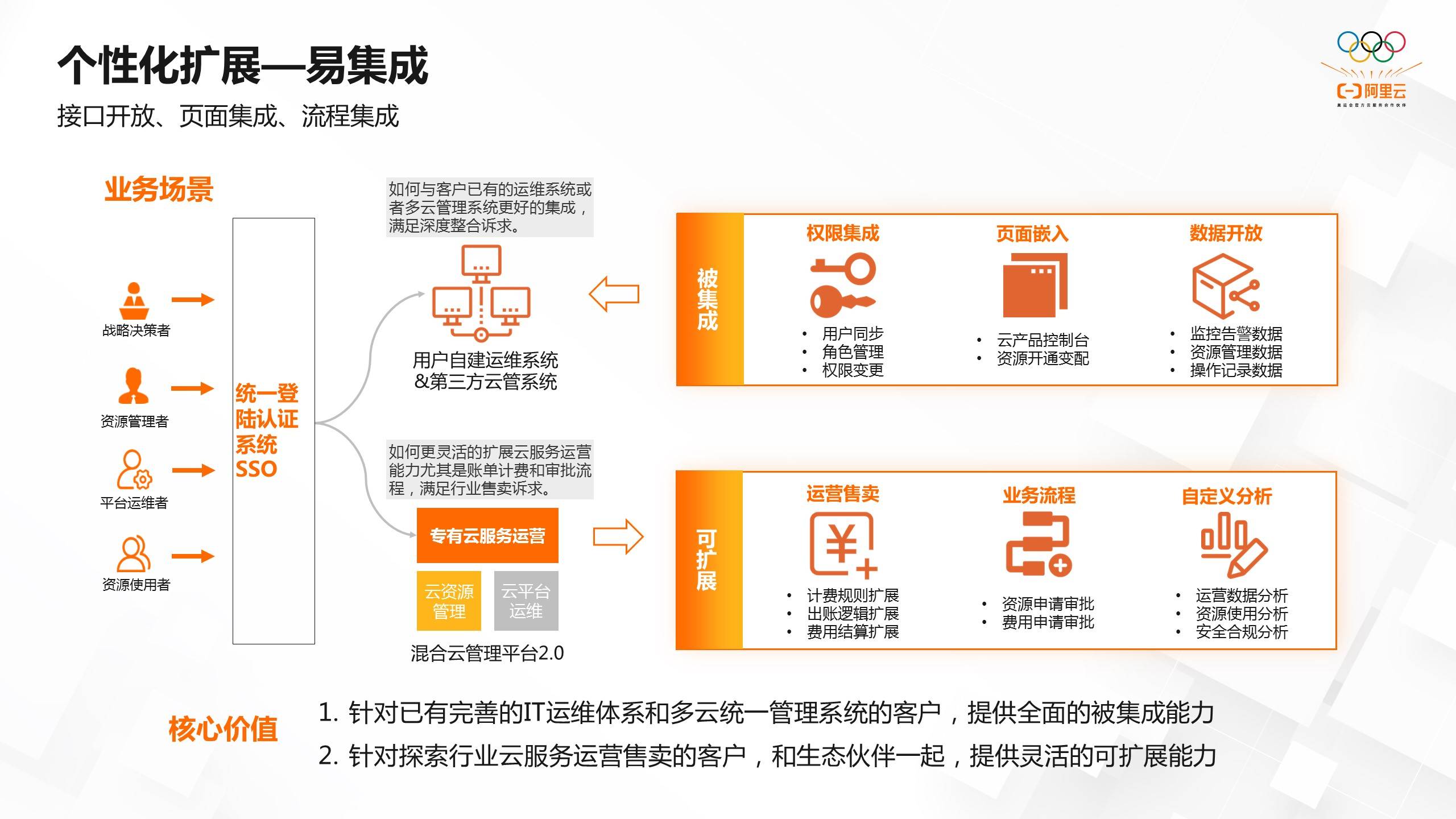 管家婆2035，未来商业管理的智能蓝图,管家婆2023正版资料图片大全