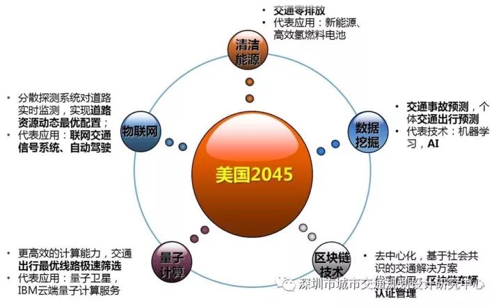 揭秘新澳2035年精准预测，科技与未来的交汇点,新澳2025年精准一肖一码