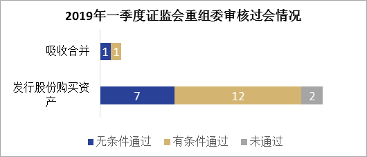 官方机构