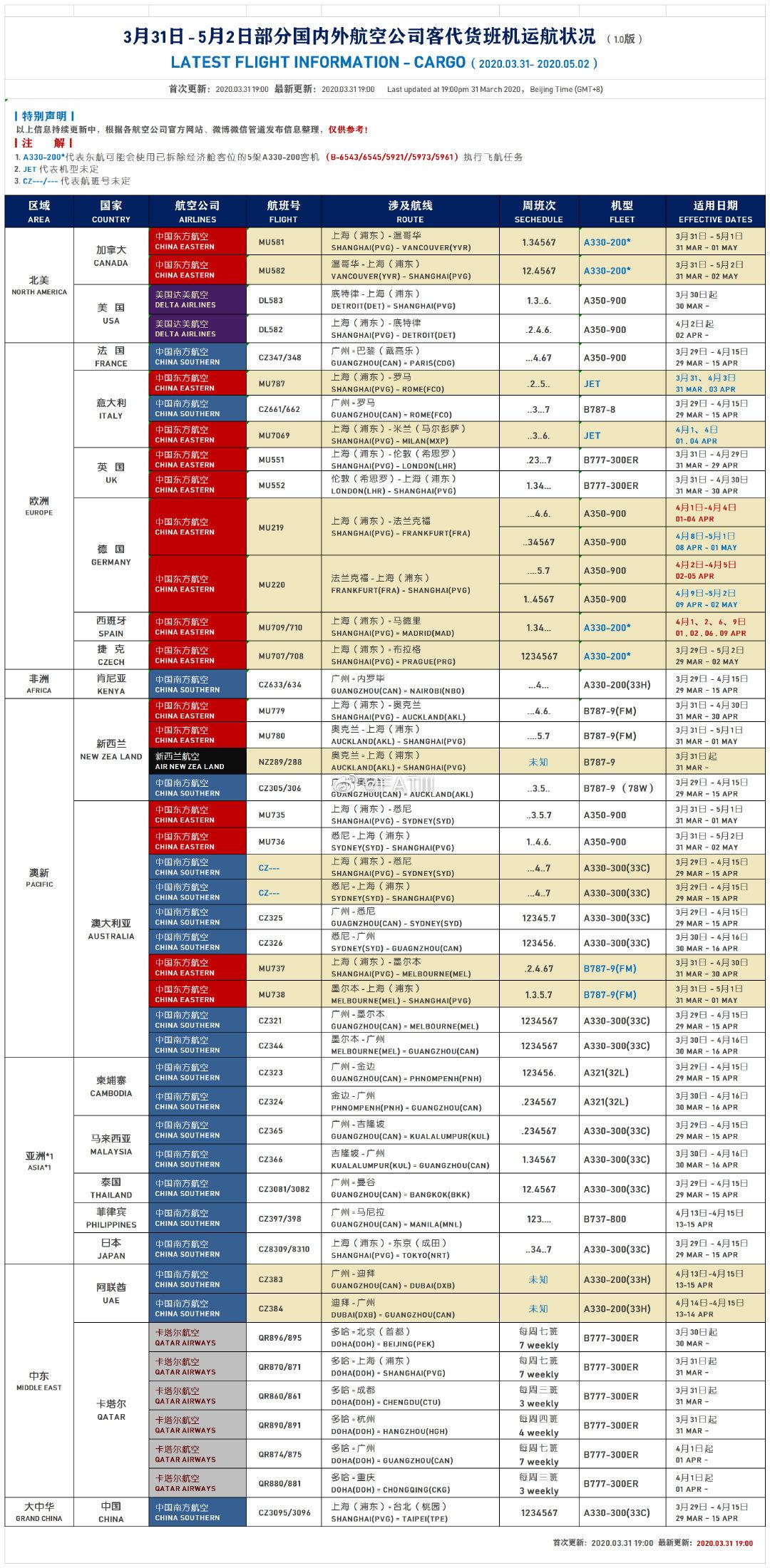 疫情动态与挑战