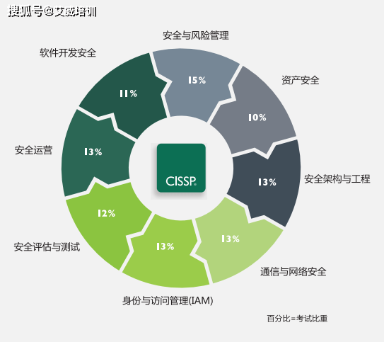 安全娱乐