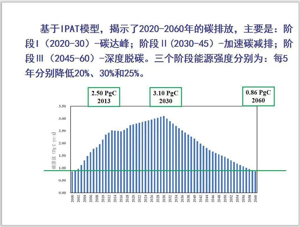 优化国土空间布局，推动我国高质量发展的战略蓝图,我国要优化国土空间布局