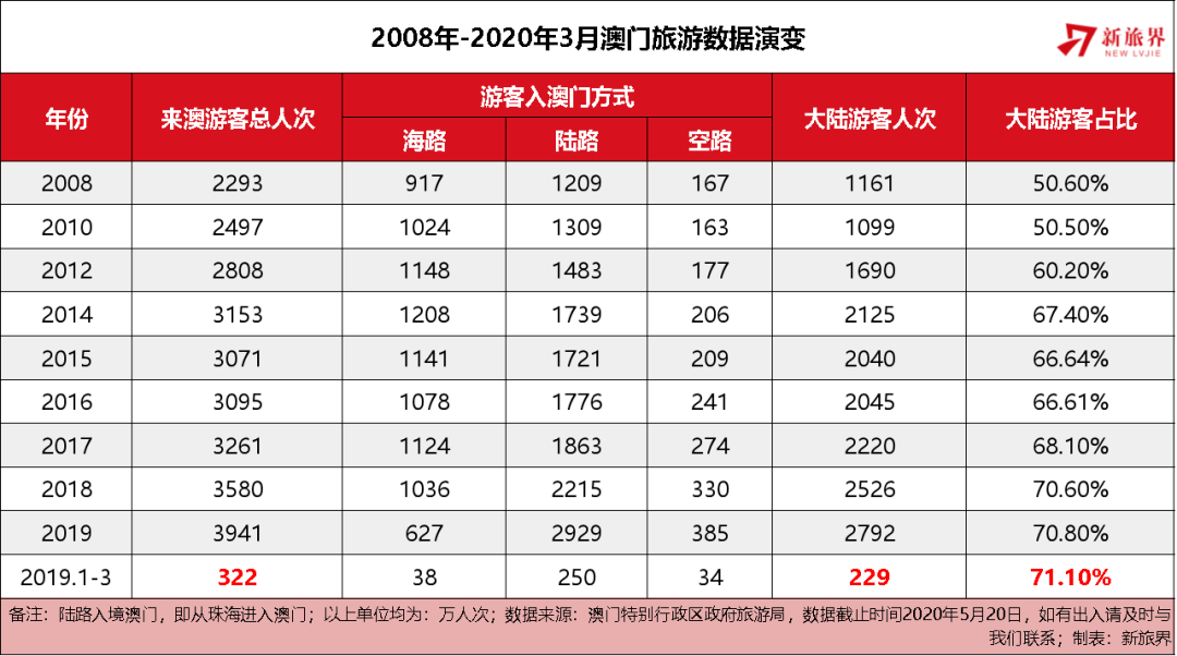 2054年开奖记录