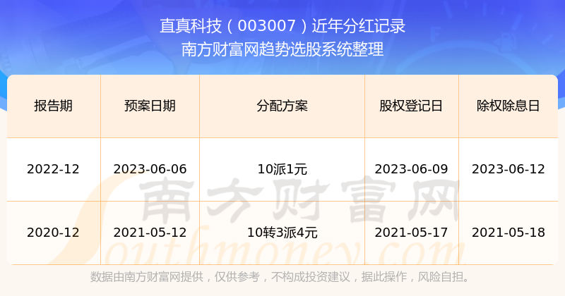 揭秘新澳彩204年最新开奖记录，透明、公正与科技融合的未来趋势,新澳彩开奖记录2024年最新消息