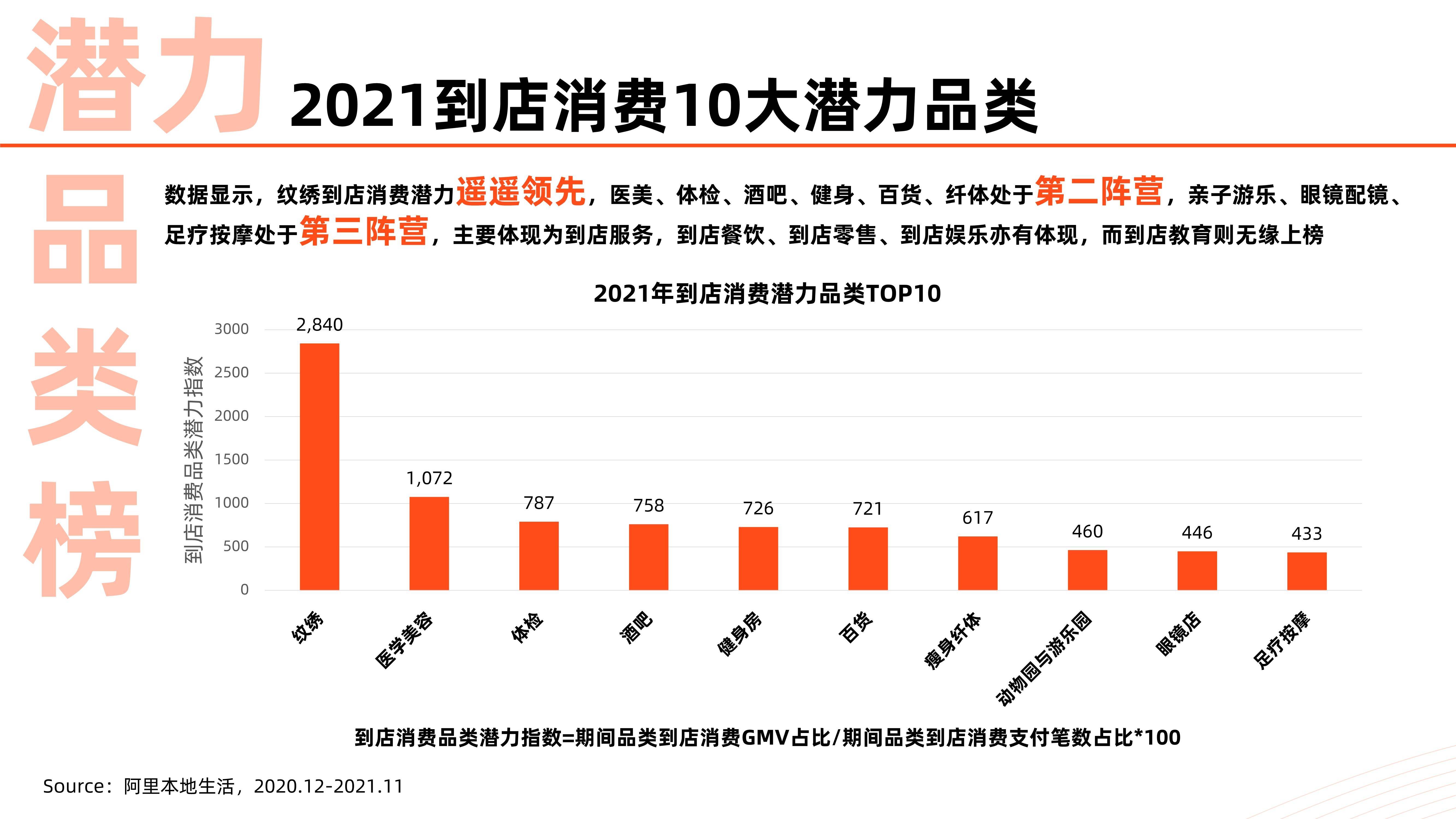 2043年天天开好