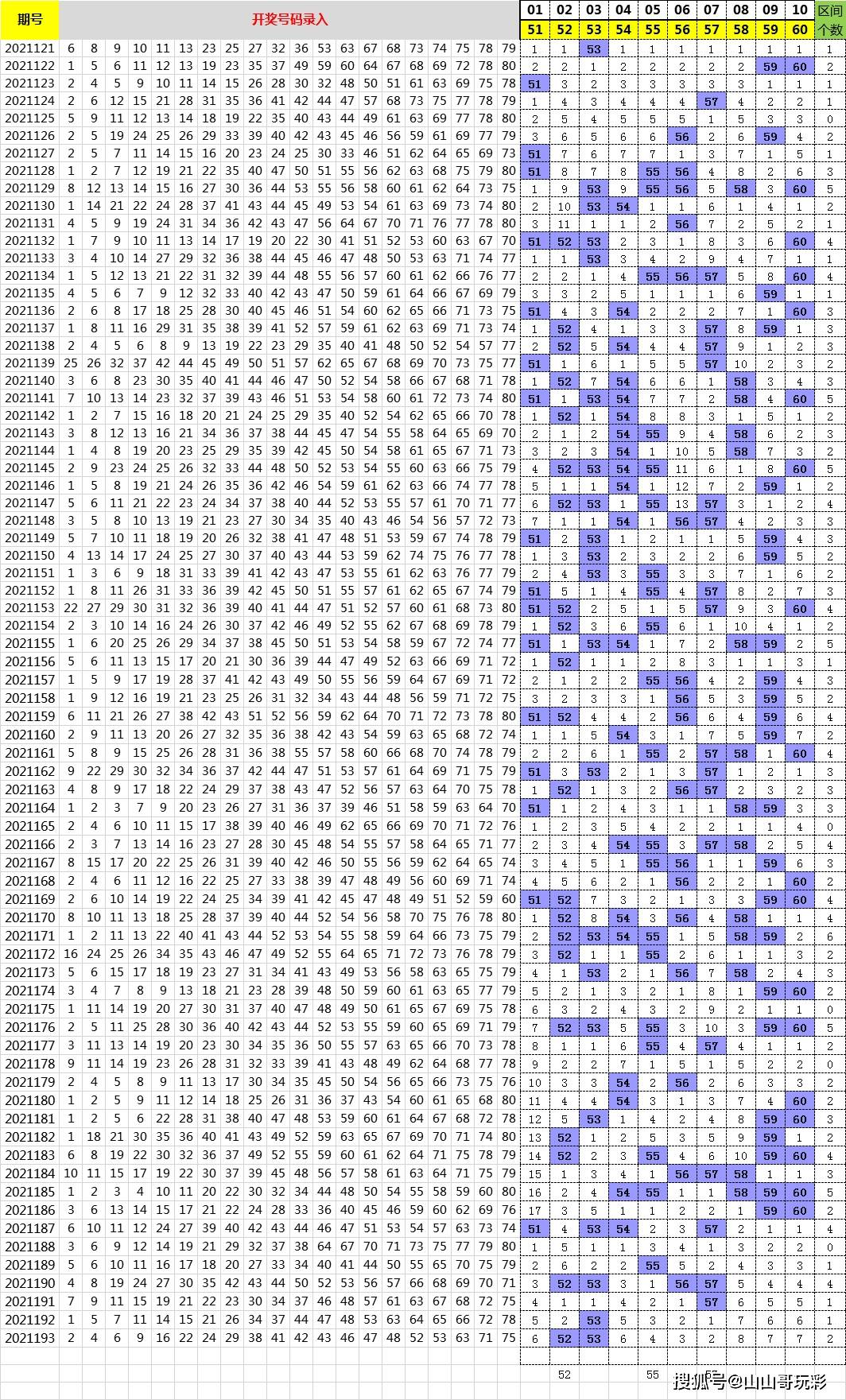 2048年新澳开奖结果查询表