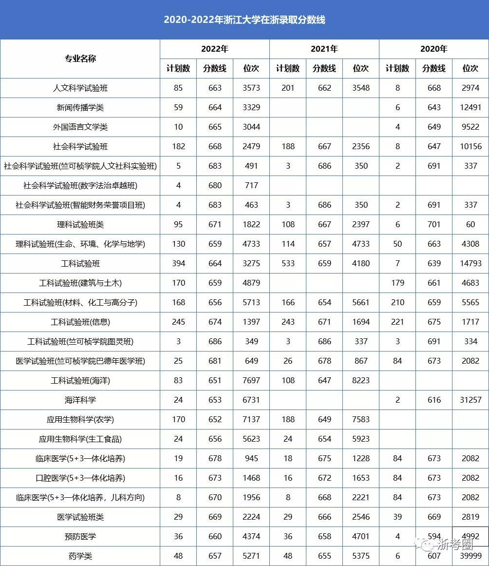 2036年香港开奖结果