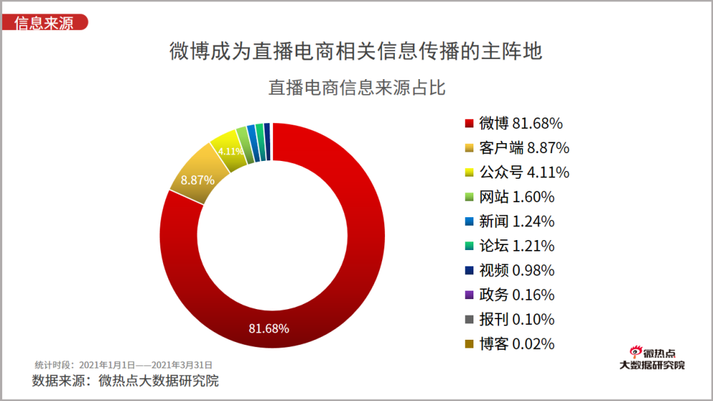 8度网上论坛