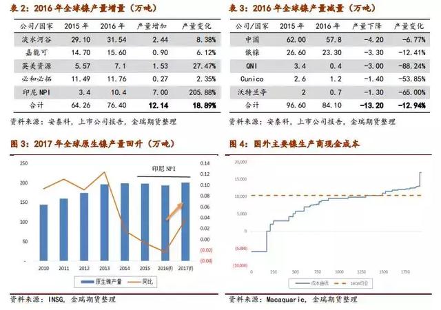 2036年香港历史开奖记录