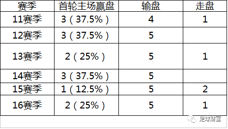 澳门开奖记录