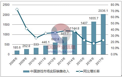 澳门彩未来趋势