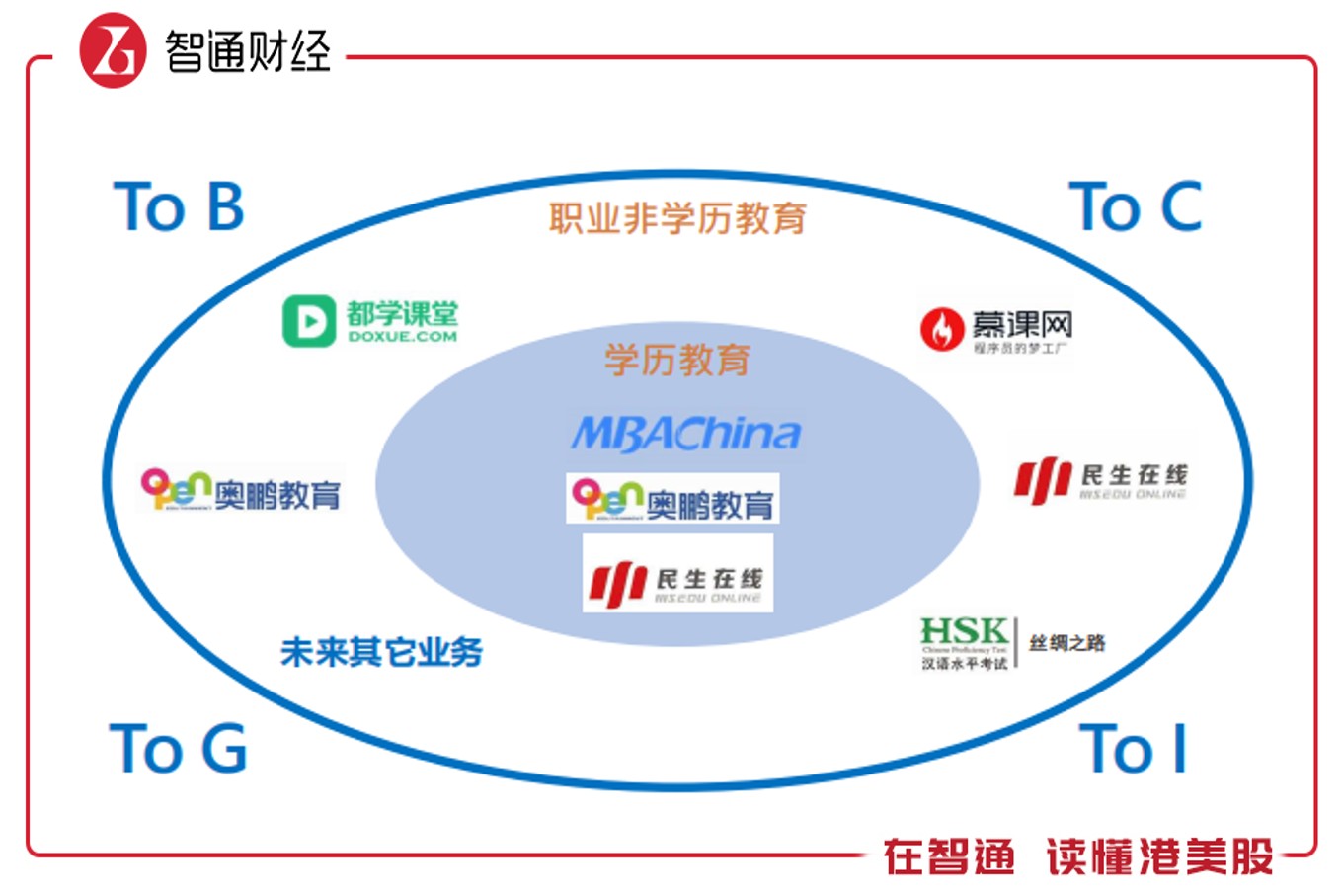 487.com，重塑数字时代下的在线教育新生态,4887.com