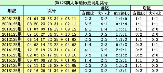 澳门125期开奖预测，揭秘历史数据与概率分析,澳门115期开什么