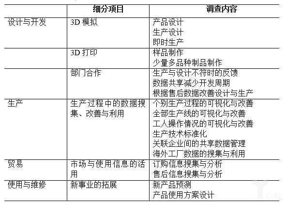 探索未来