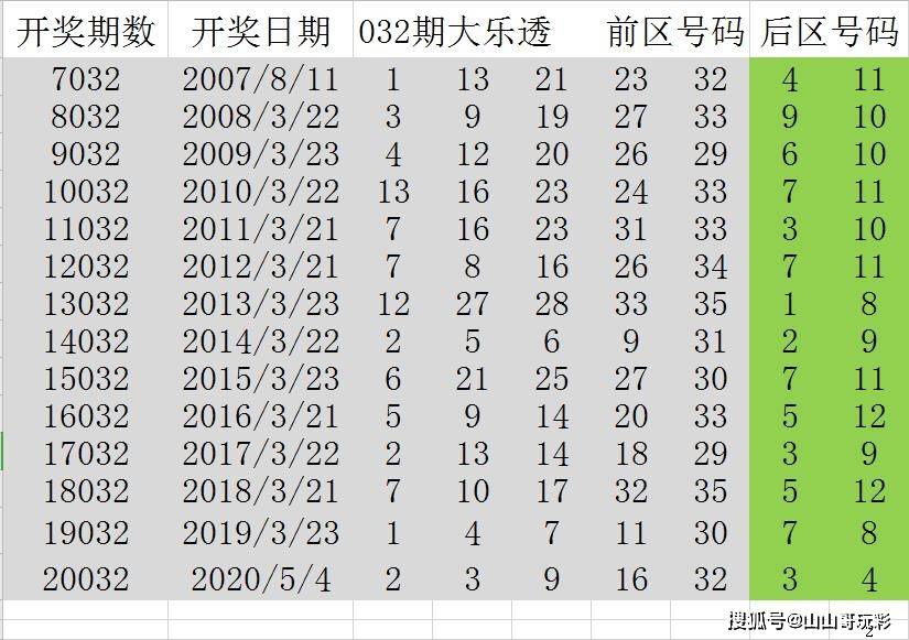 澳门新历史，近期十五期开奖结果深度剖析,新澳门历史开奖结果近期十五期