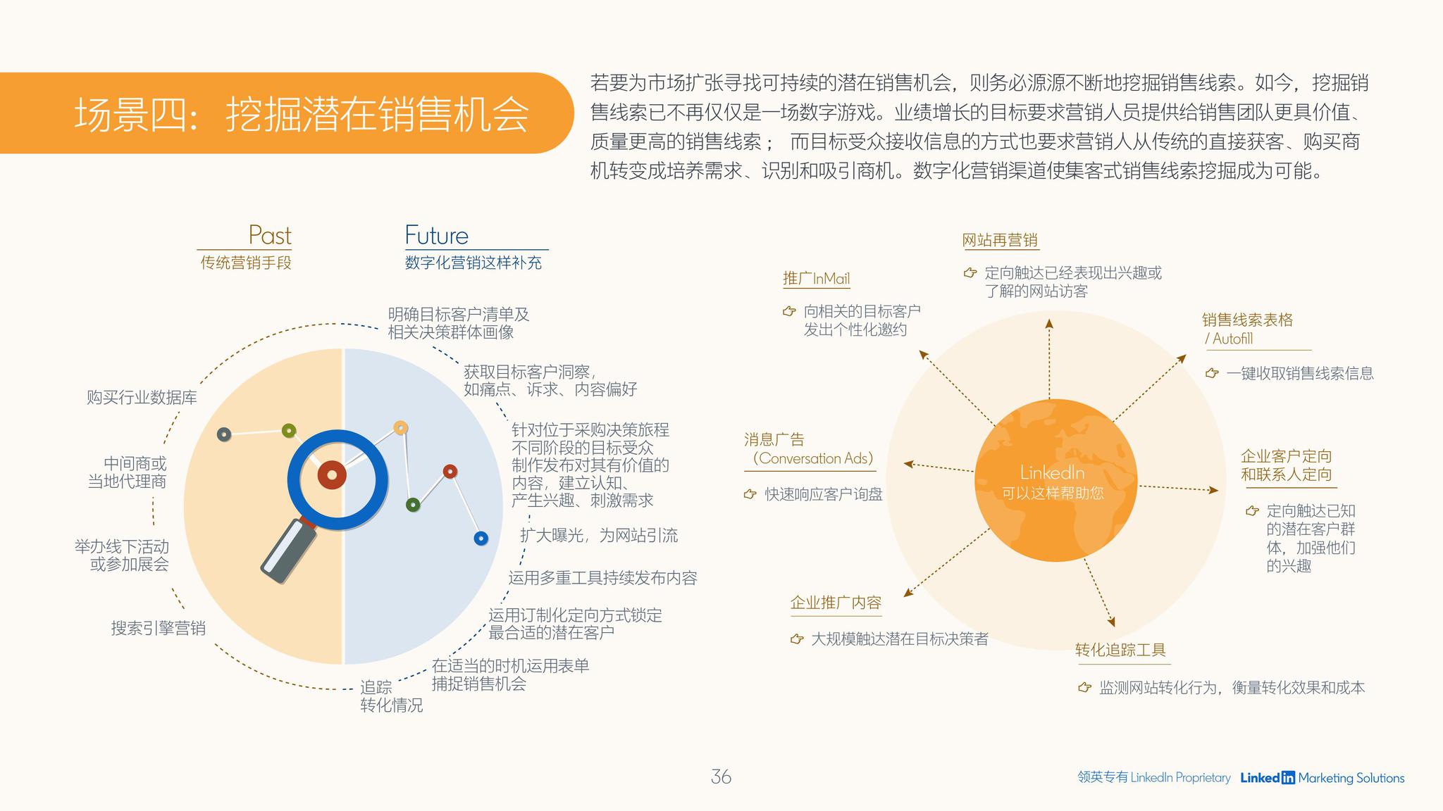 2035年，展望未来彩票的数字化与智能化趋势,2023年天天彩澳门天天彩