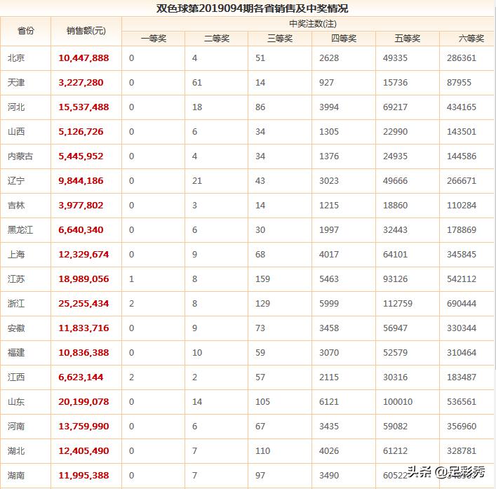 港澳六开彩，揭秘历史记录与理性投注,港澳六开彩开奖号码记录