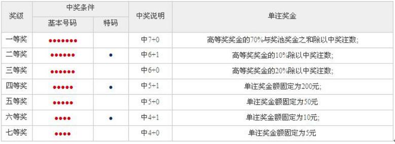 今期特马开奖结果，揭秘与解析,今期特马开奖结果