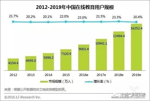 未来教育新趋势