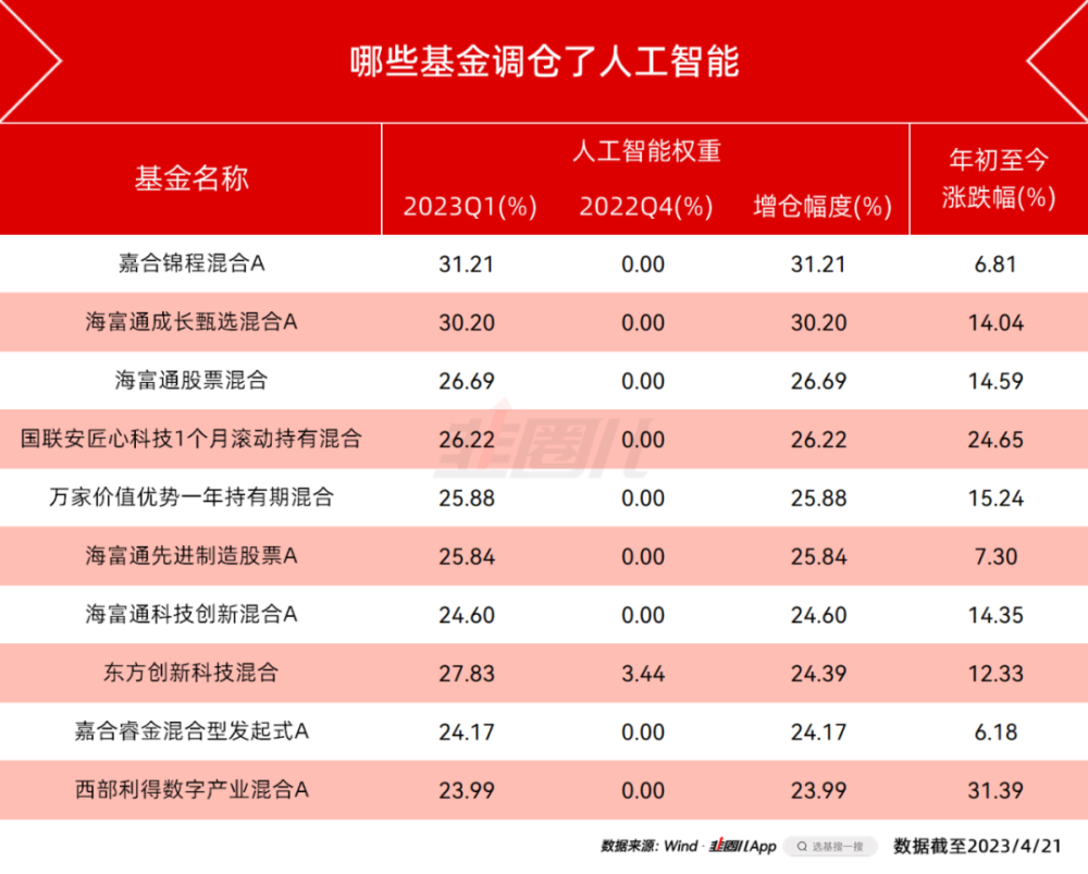 科学预测