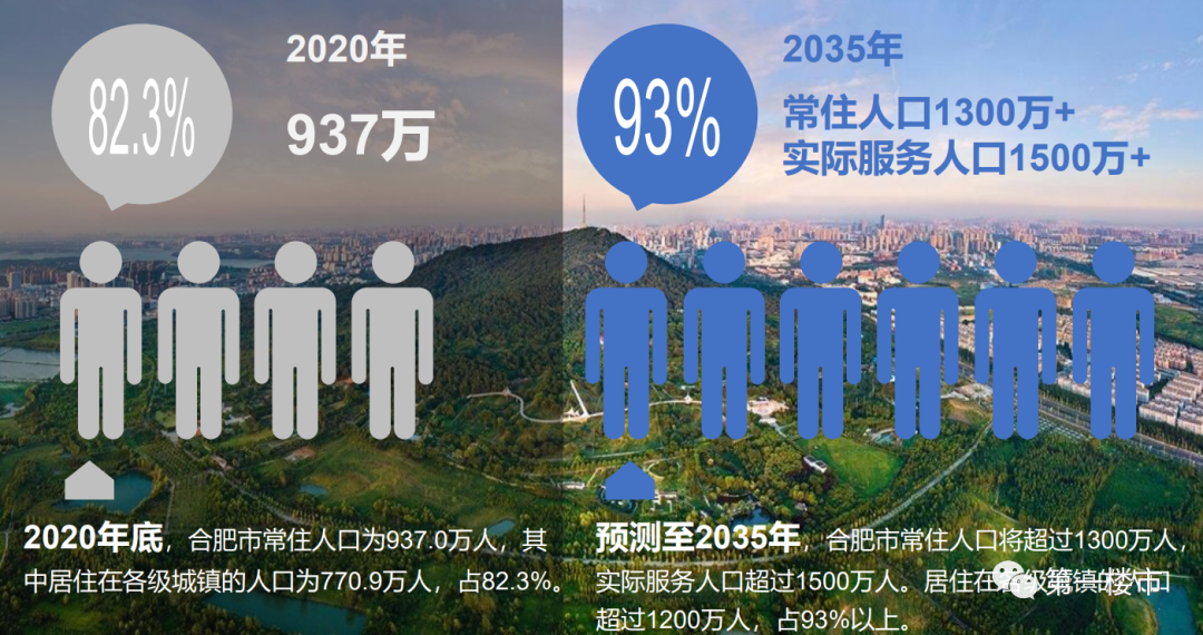 2035新纪元