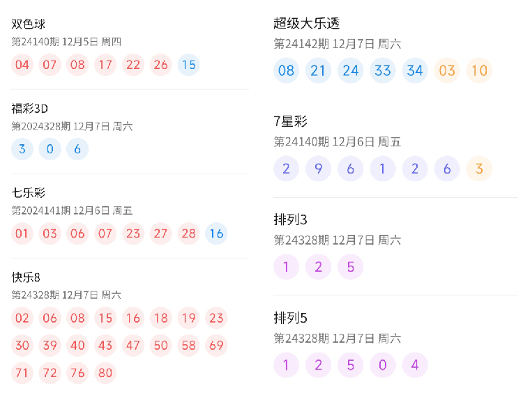 2036年，澳门未来彩票开奖的科技与人文融合展望,2023澳门今晚开奖结果出来