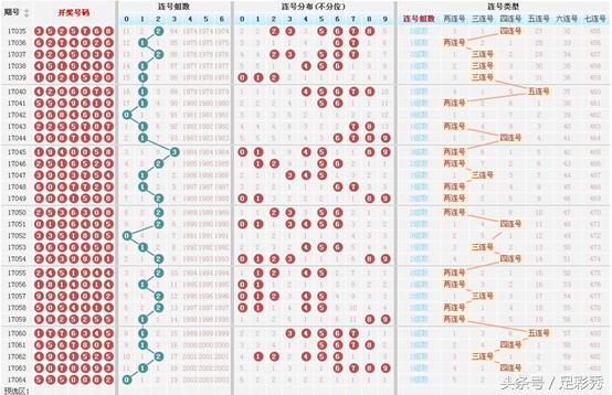 七星彩中奖表，揭秘数字背后的幸运密码,七星彩中奖表