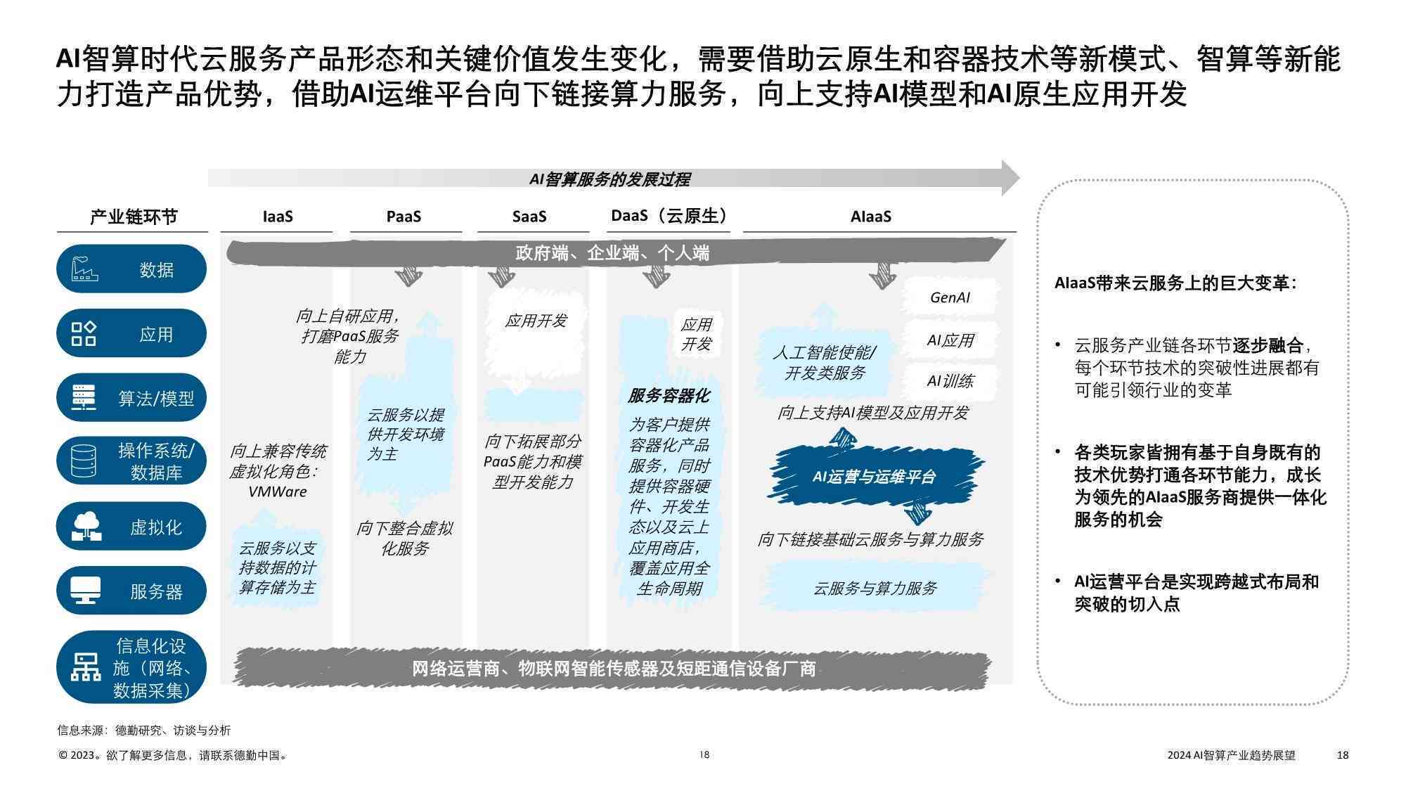 未来趋势探索