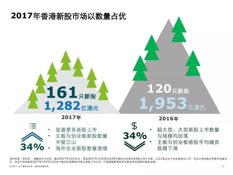 2018年香港开奖记录