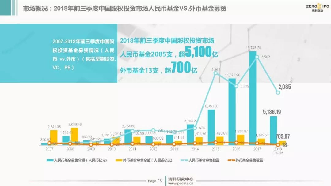 全面回顾