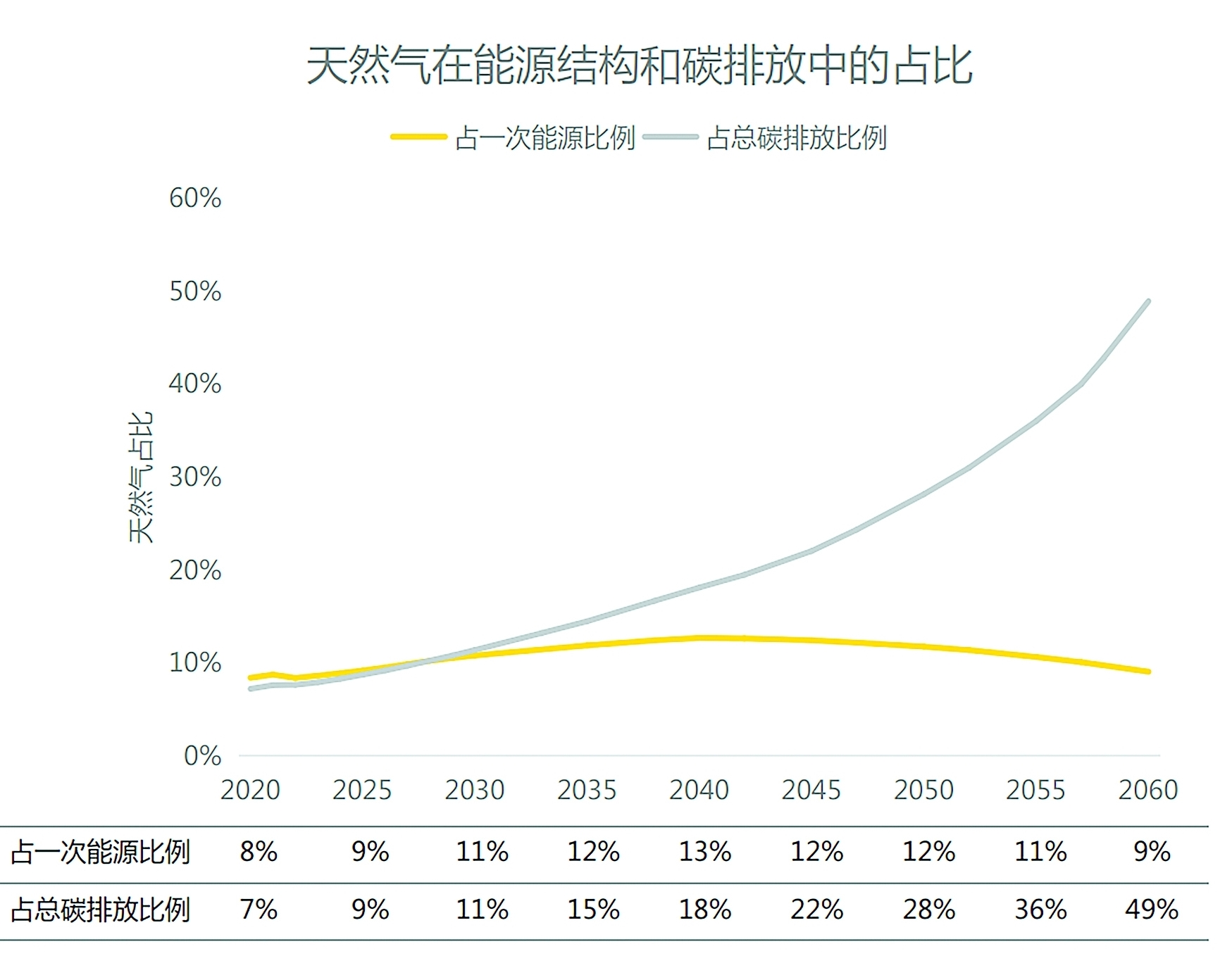 2036年一马当先