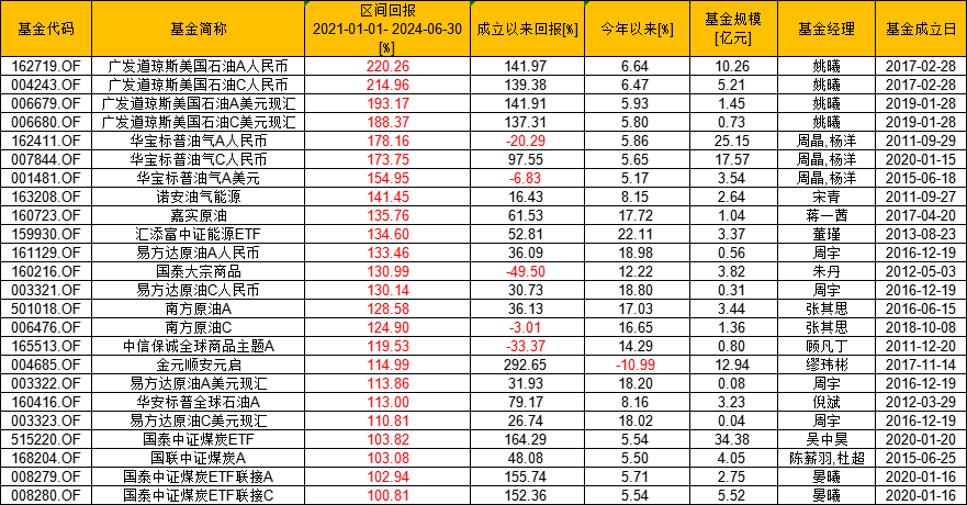 开奖逻辑与策略