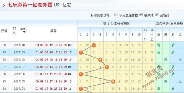 七乐彩基本走势图(标准版)解析与策略指南,七乐彩基本走势图(标准版)