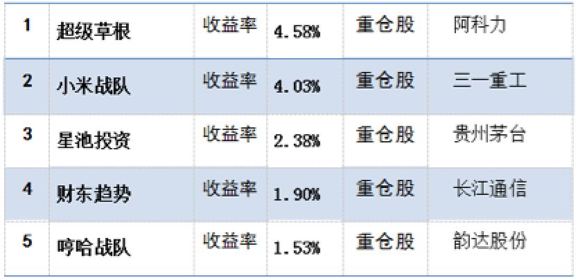 2 今日之举