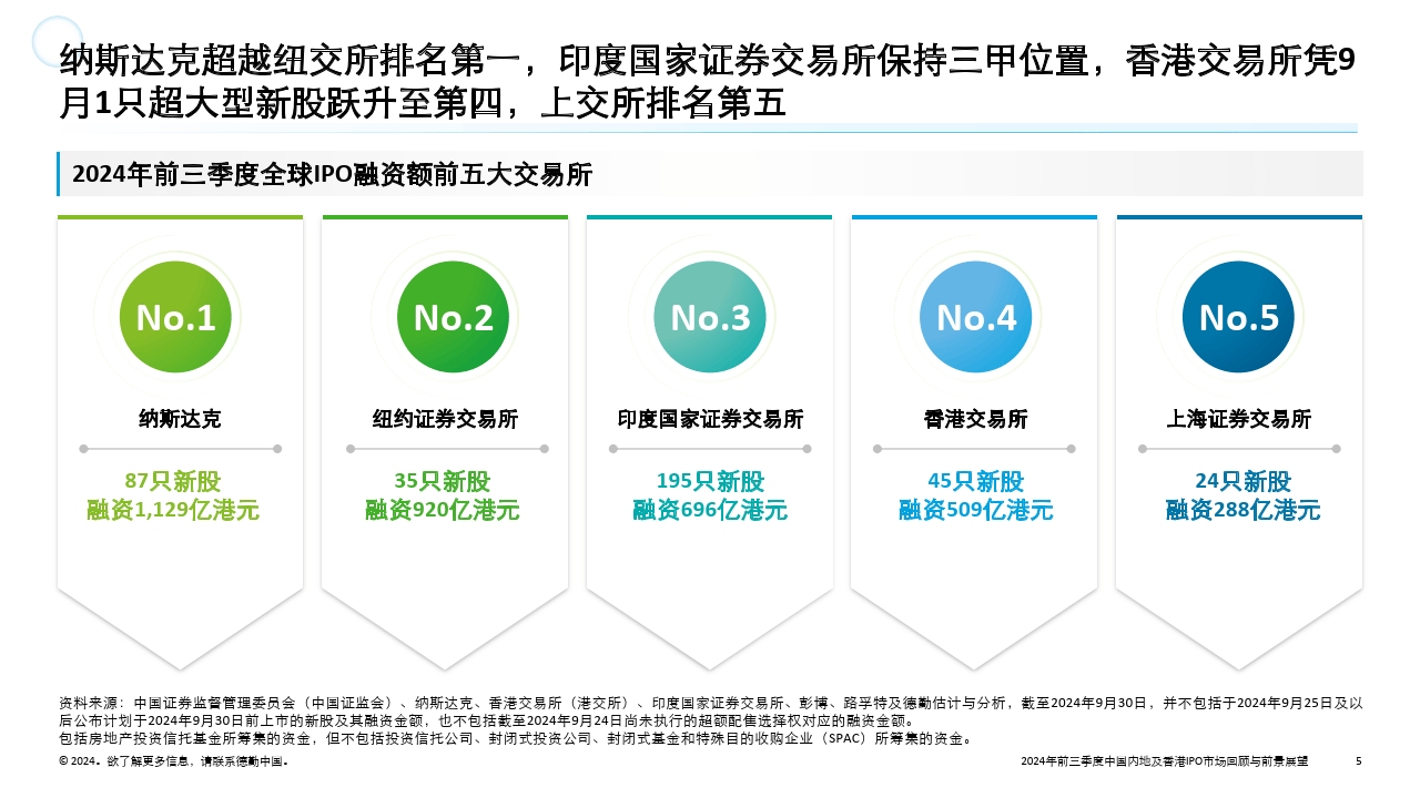 2035年香港特别行政区行政长官选举办法