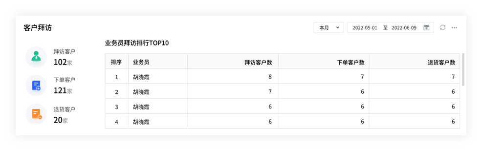 智能管理新纪元