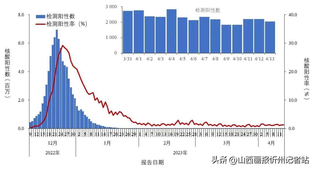 历史与未来的交汇