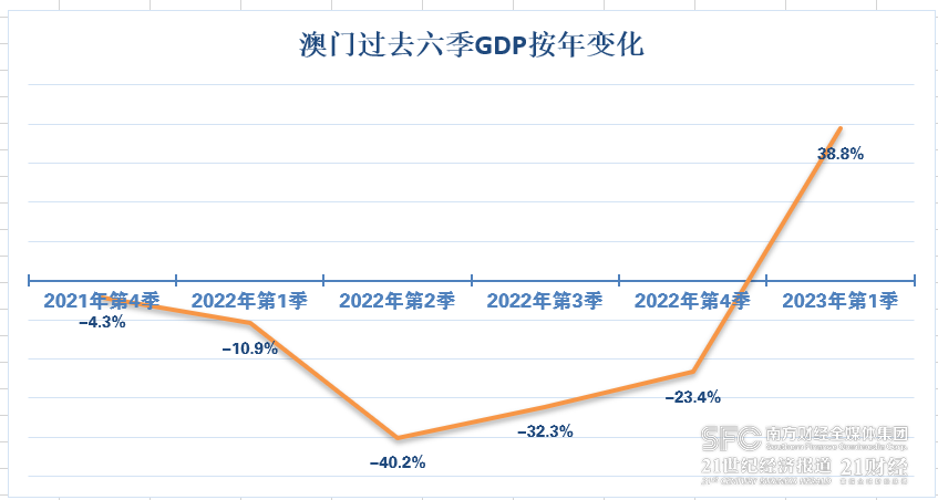 澳门2035年历史开奖结果，回顾与展望,澳门2023历史开奖结果