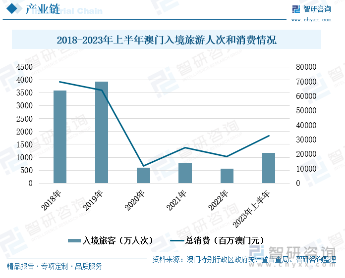 2036年