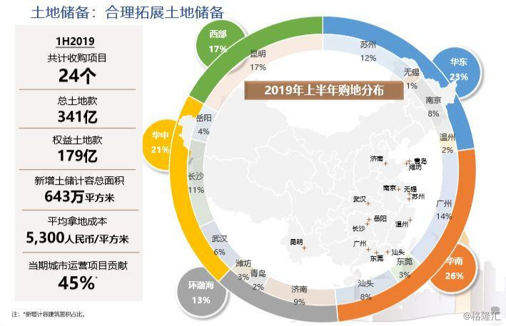 正版化与高质量