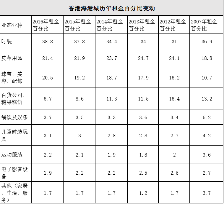 2 快速开奖