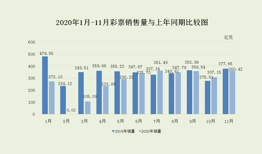 2036年澳门未来彩票趋势与数字分析，科学预测的探索,2023澳门今晚开特马开