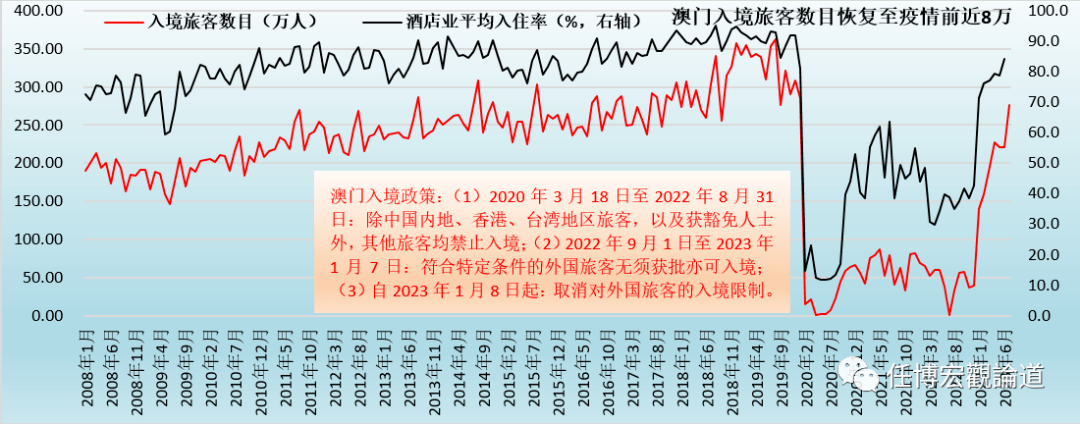 未来趋势与风险