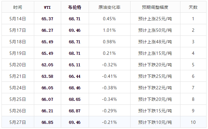 澳门新貌，2046年今晚开码盛典的璀璨时刻,新澳门2024今晚开码公开