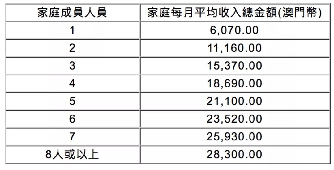 澳门三肖精准预测 第2页