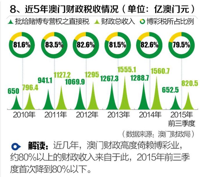2035年澳门精准资料，未来博彩业的新篇章,2023澳门精准正版资料