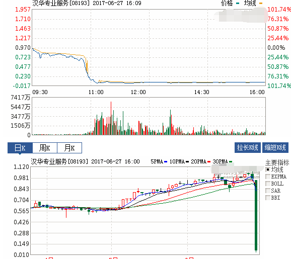 可行性报告 第68页